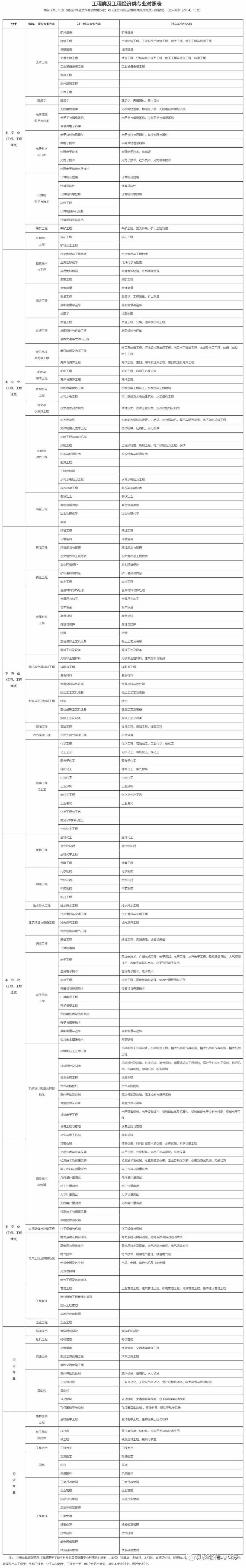 廣東省2024年度二級建造師執(zhí)業(yè)資格考試報考須知 廣東省2024年度二級建造師執(zhí)業(yè)資格考試報考須知